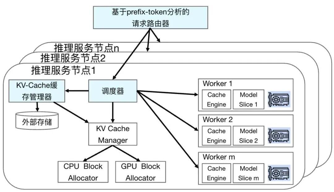 腾讯 PCG 自研高性能大语言模型推理引擎「一念 LLM」正式开源 配图 6