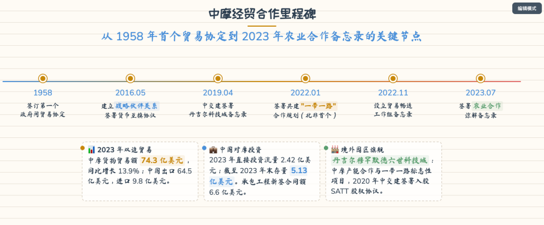 PDF2X:教材等高知识密度文档的解析与抽取实战 配图 4
