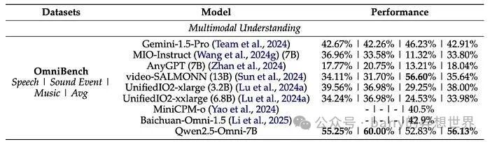 革新多模态AI：通过Qwen2.5 Omni的实时处理增强类人互动 配图 6