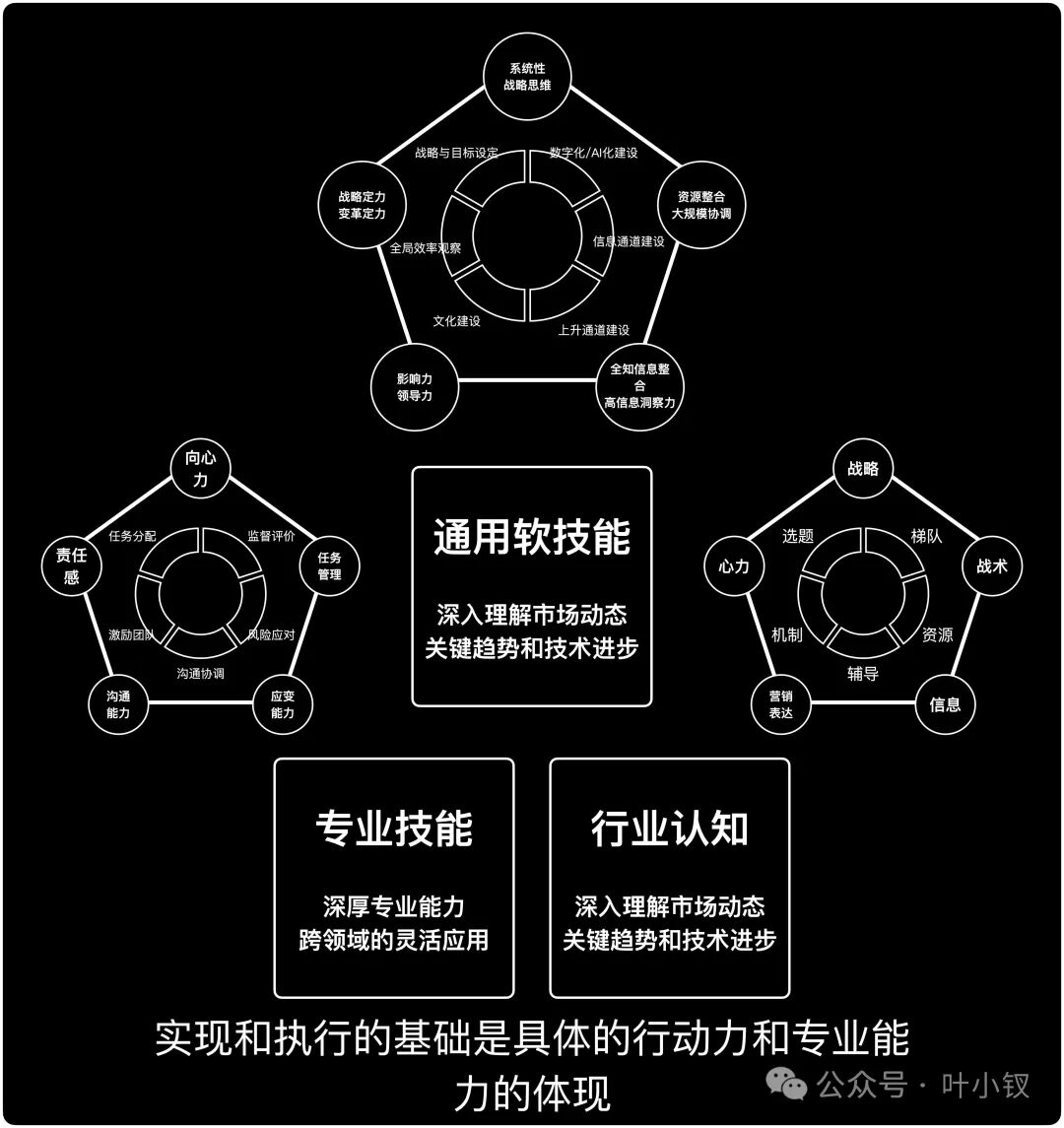 如何用AI+策略快速从1000份简历找到候选人？ 配图 3