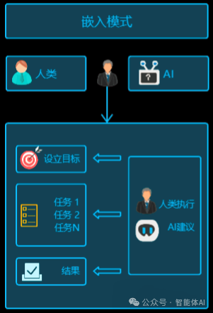 从AI助手到自主Agent场景分析：项目经理如何选择最适合的LLM策略？ 配图 2