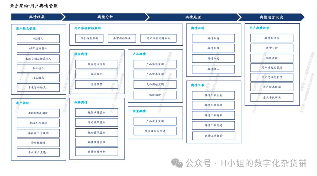 基于AI的用户之声解决方案分析 配图 10