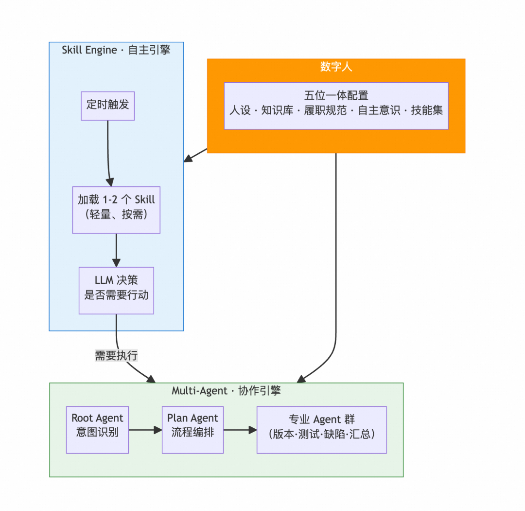 构建会思考的测试Agent：从自动化到自主智能的演进 配图 4