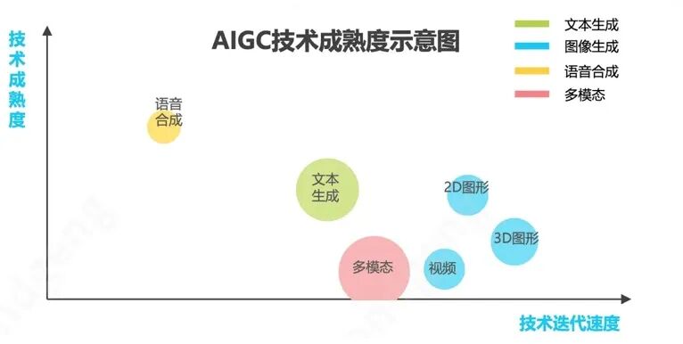 AI 文档助手技术实践 配图 2