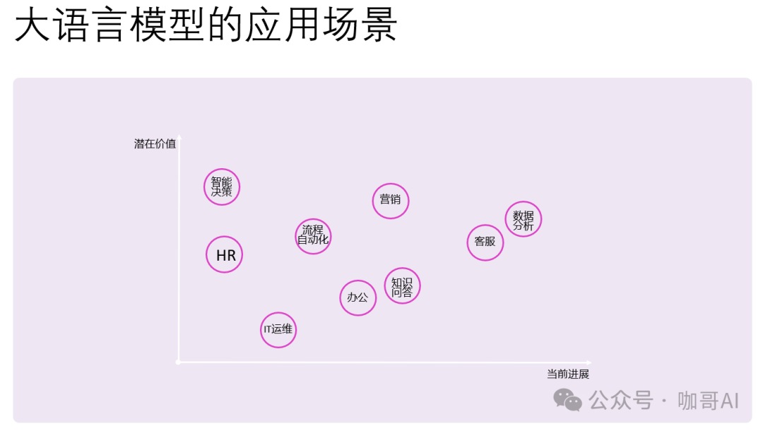 大模型从原理到应用开发——提纲挈领 十问十答 配图 10