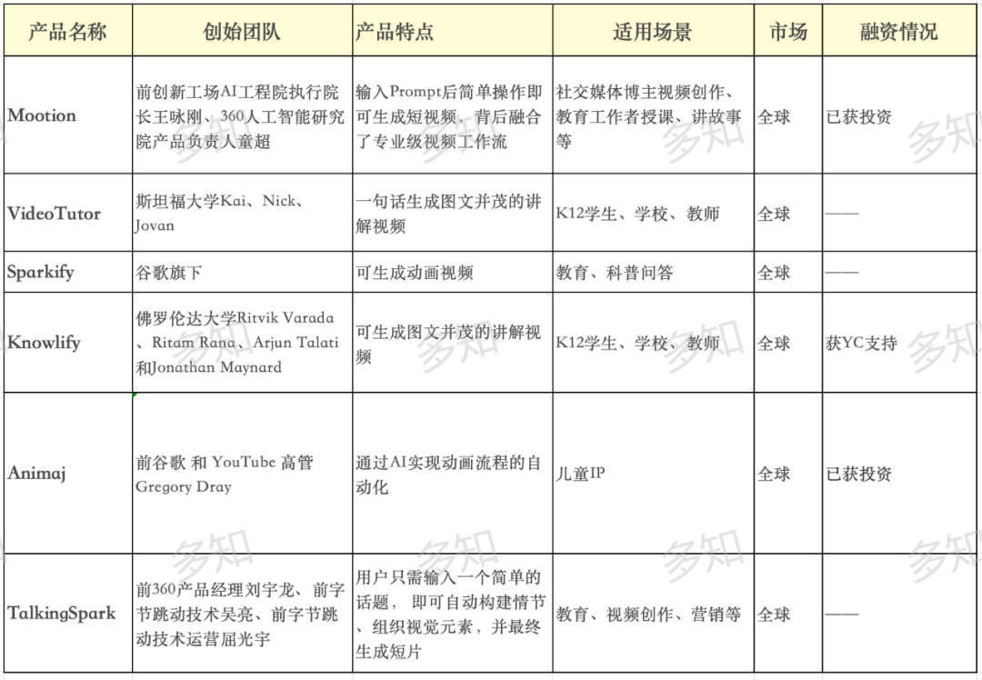AI视频讲解类产品走红 配图 2
