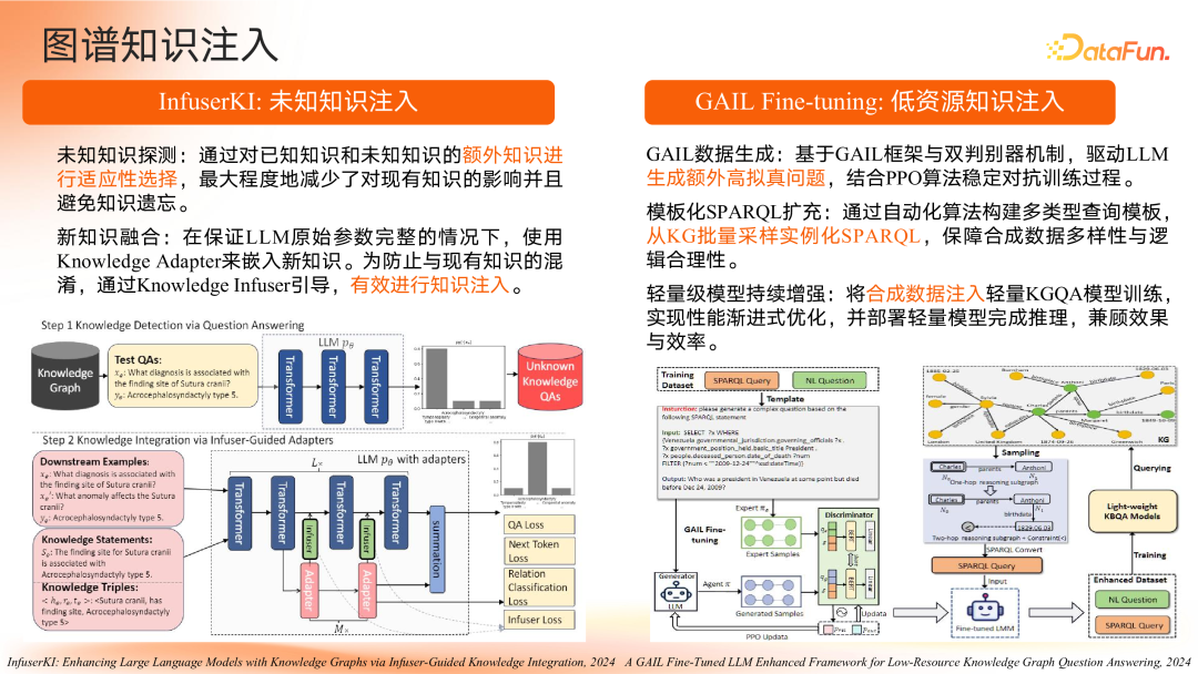 智谱共融：大模型驱动的知识图谱范式重构与演进路径 配图 7