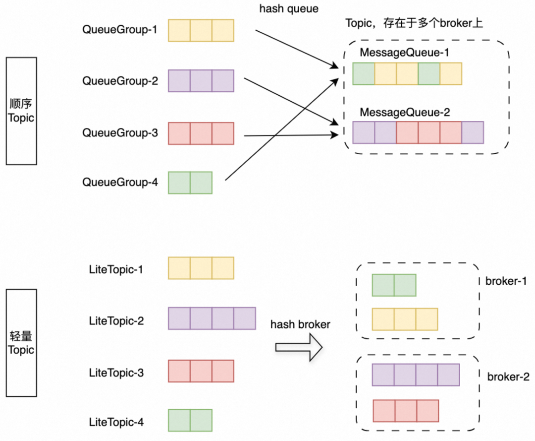 AgentScope x RocketMQ：打造企业级高可靠 A2A 智能体通信基座 配图 3