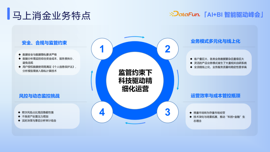 金融AI