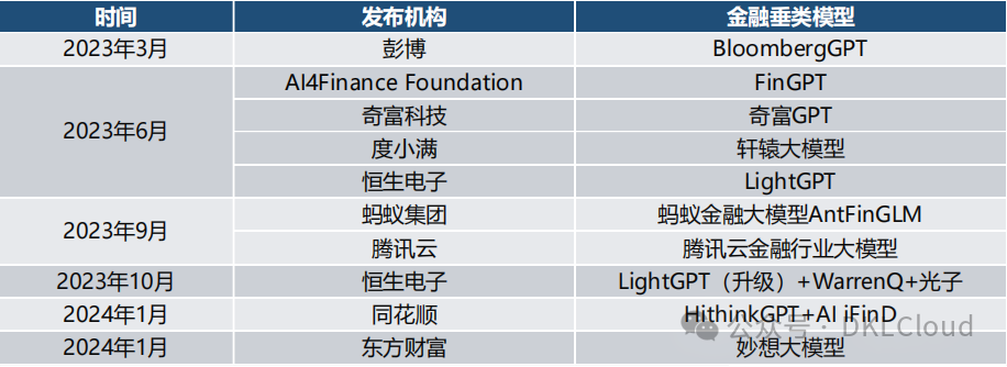 AI 大模型在金融行业应用深度分析 2024 配图 6