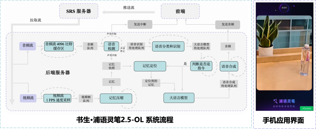 能思考、有记性、不插话，终于可以和AI好好聊天了！书生·浦语灵笔2.5-OL多模态实时交互大模型全面开源 配图 3