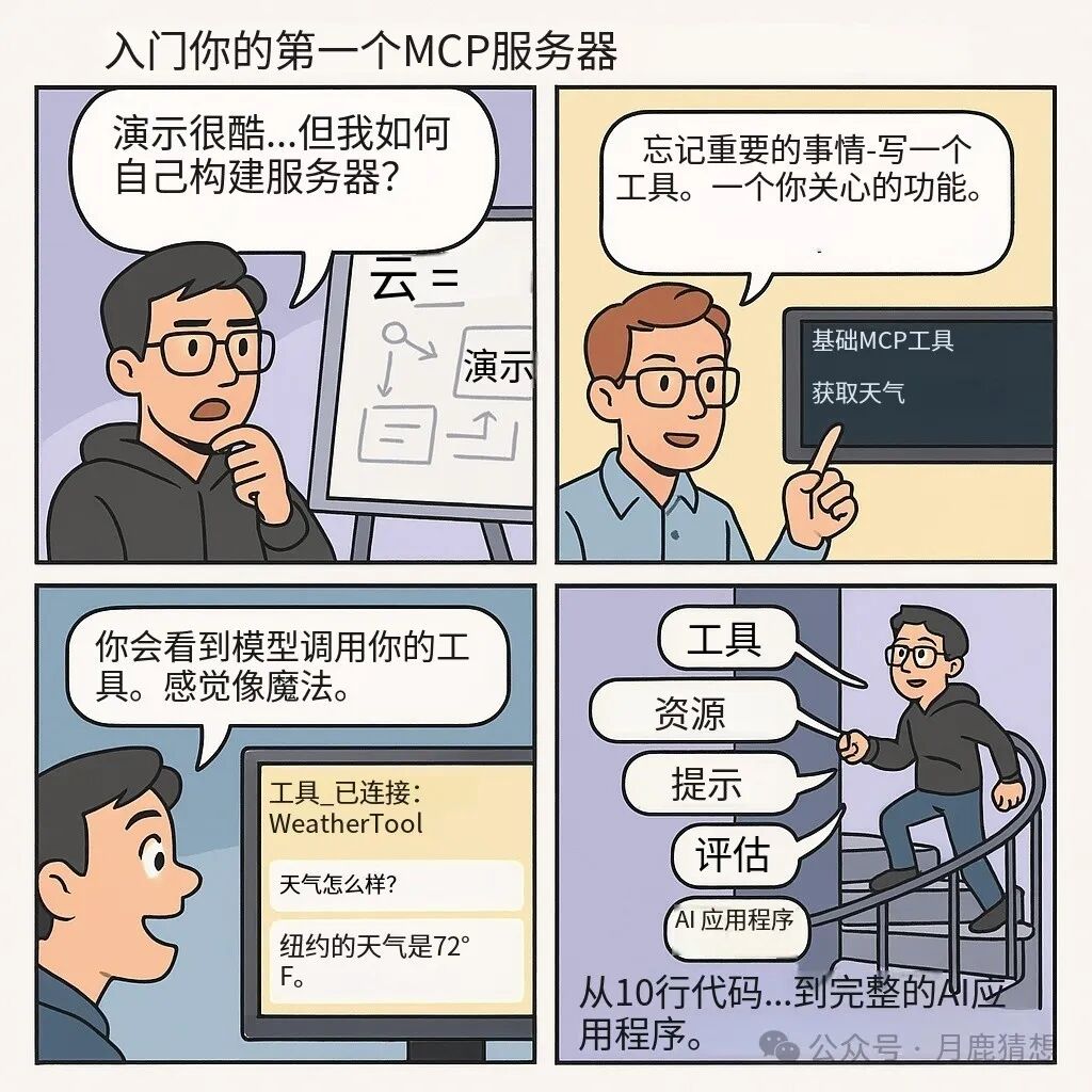MCP 深度解析：AI 动手做事的时代，已经到来 配图 13