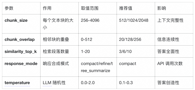 LlamaIndex 深度实战：用《长安的荔枝》学会构建智能问答系统 配图 18