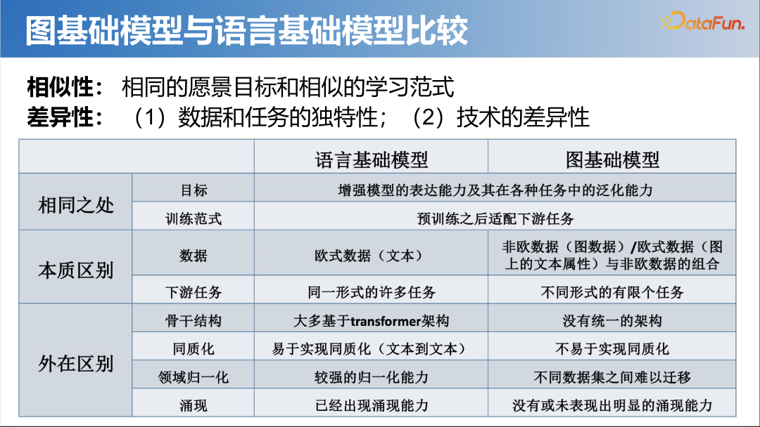大模型时代的图机器学习 配图 14