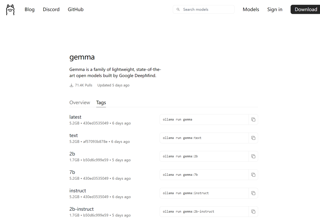 谷歌开源Gemma，本地部署指南！ 配图 9