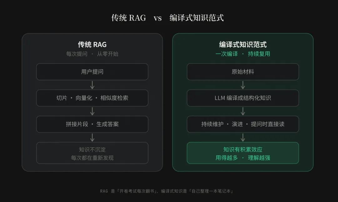 知识管理