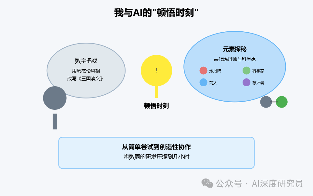 知识的流水化时代：AI正从底部颠覆企业组织方式 配图 3