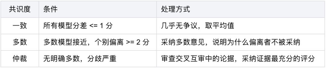 你写的 Skill,及格了吗? 配图 9