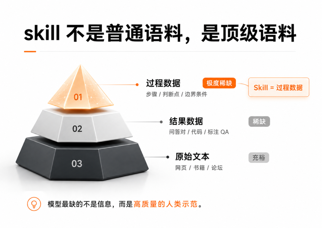 暴论：Agent Skill 会被淘汰 配图 2