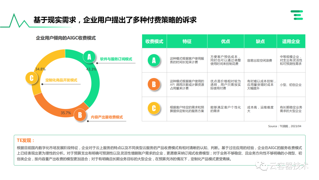 独角兽企业AIGC商业落地应用案例 配图 20