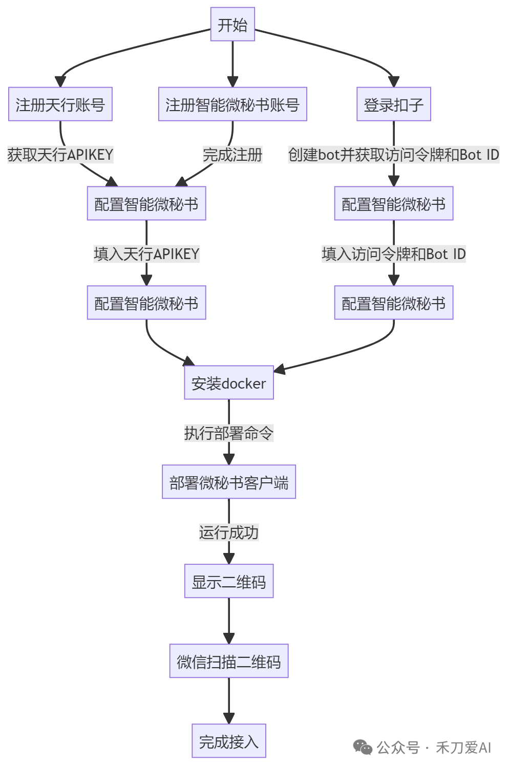 kimi新功能：1秒出图，流程图、思维导图等17种工具图，你想要的kimi统统帮你搞定 配图 9