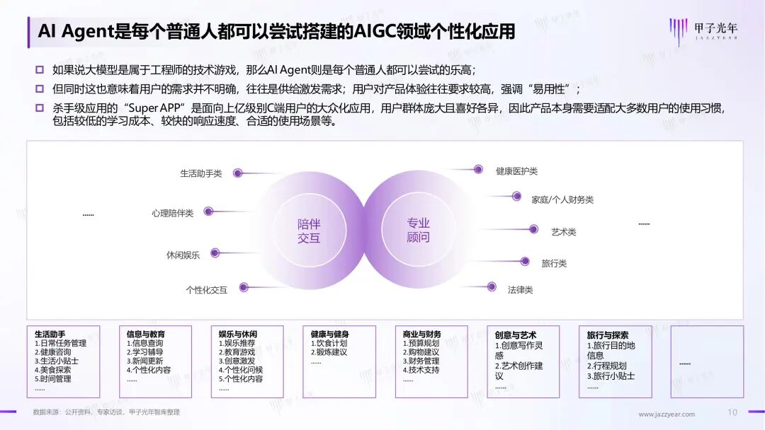 《2024年AI Agent行业报告》——大模型时代的“APP”，探索新一代人机交互及协作范式｜甲子光年智库 配图 11