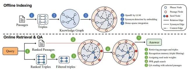 AGI｜RAG进化论：从青铜到王者，一文看懂 RAG 全家族 配图 15