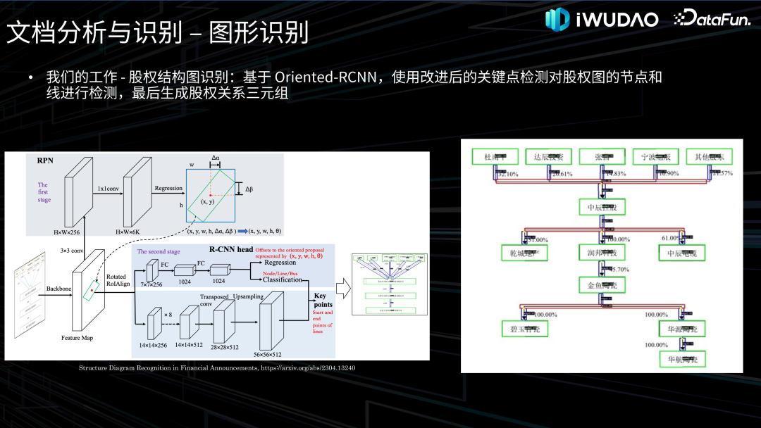 金融领域文档智能应用实践 配图 26