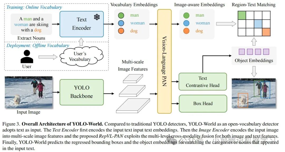 万字长文全面解读YOLO的前世今生：从 YOLO-v1 到 YOLO-v12 配图 17