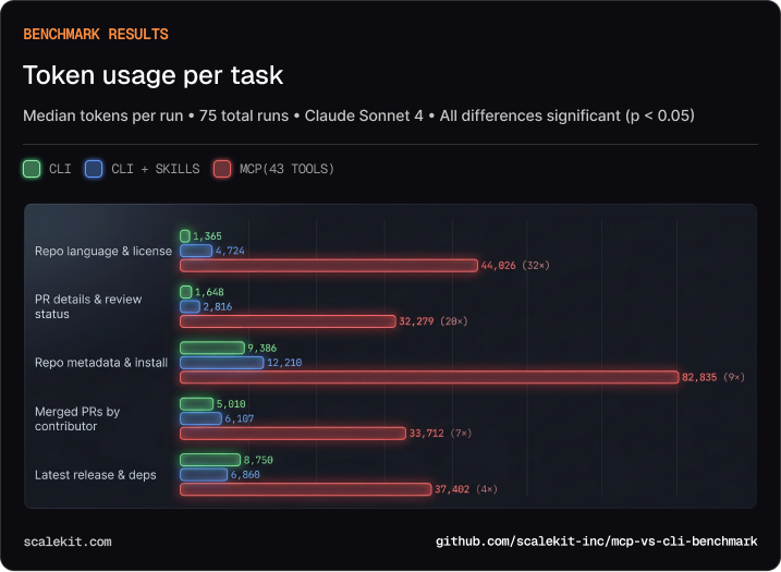 CLI + Skill 才是造垂直 Agent 的最短路径:从重构飞书知识库说起 配图 6