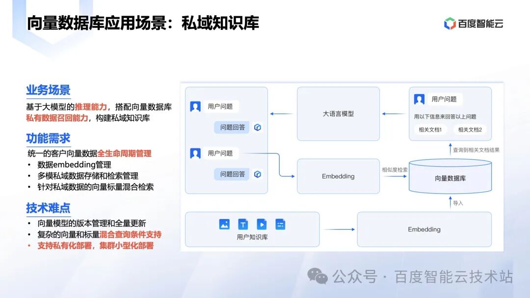 百度智能云向量数据库创新和应用实践分享 配图 6