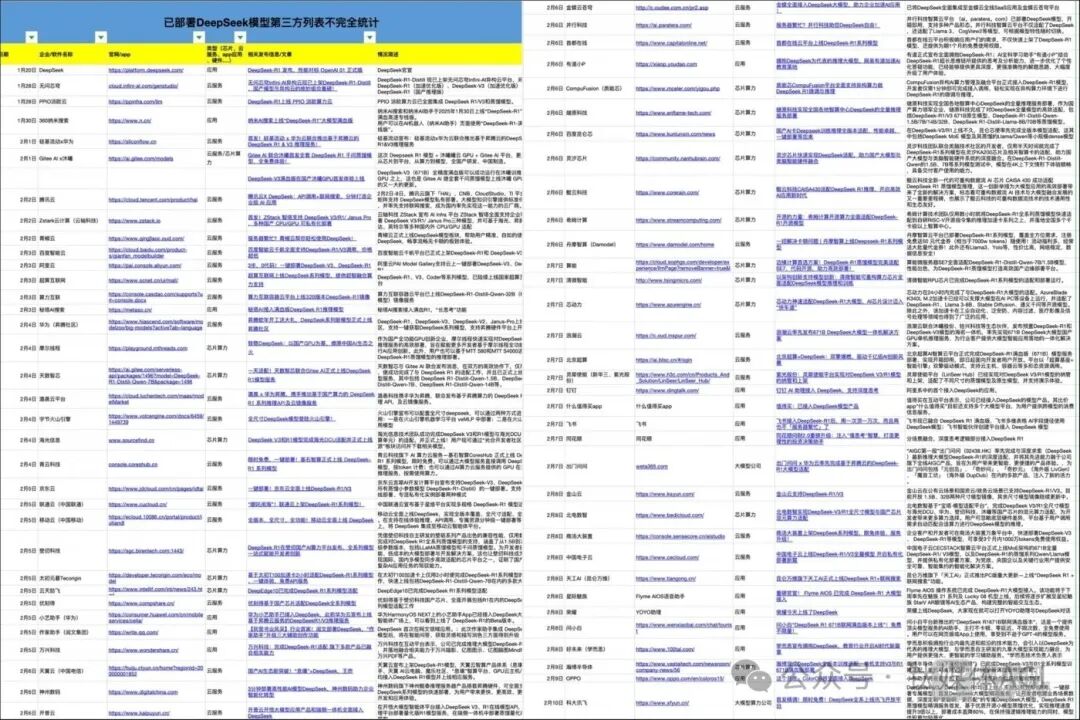 腾讯、华为等接入DeepSeek每月亏损超4亿，MaaS模型即服务将要被颠覆了？｜钛媒体AGI 配图 4