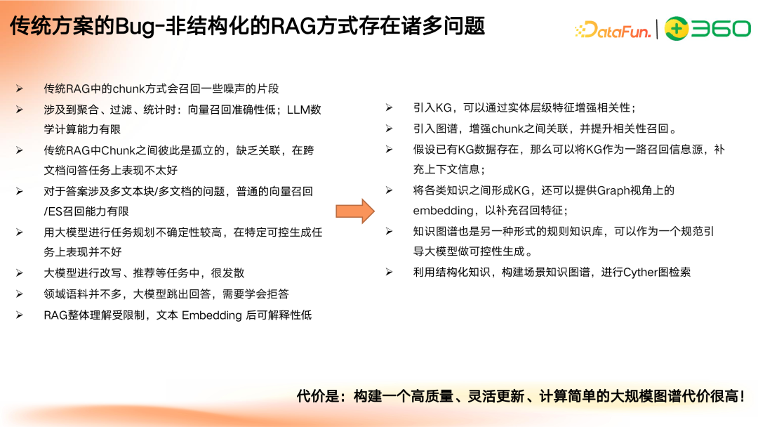 多模态 GraphRAG 初探：文档智能+知识图谱+大模型结合范式 配图 27