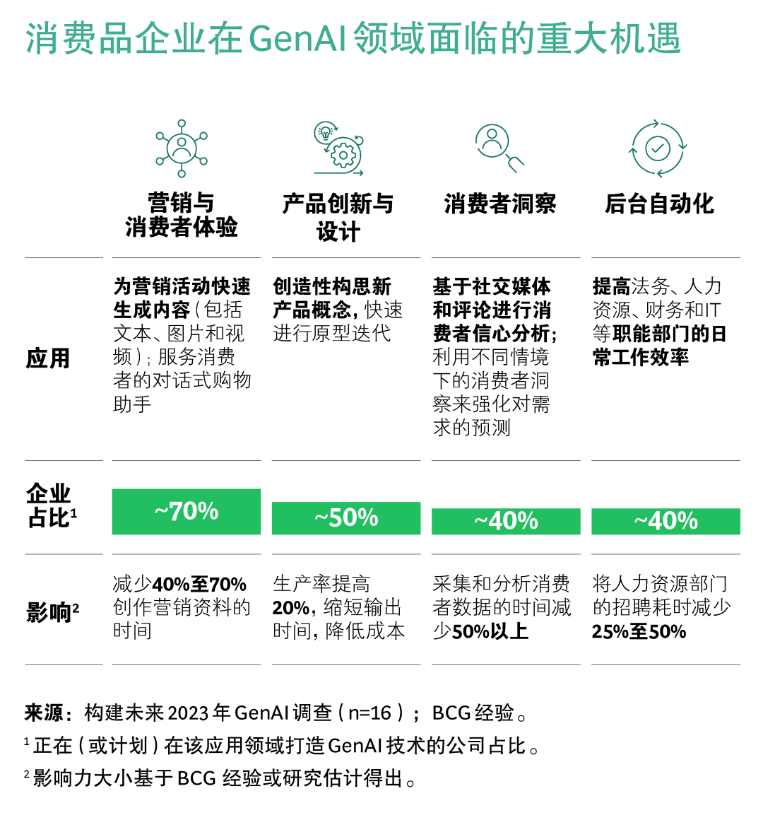 GenAI领域的佼佼者有何独到之处？ 配图 6
