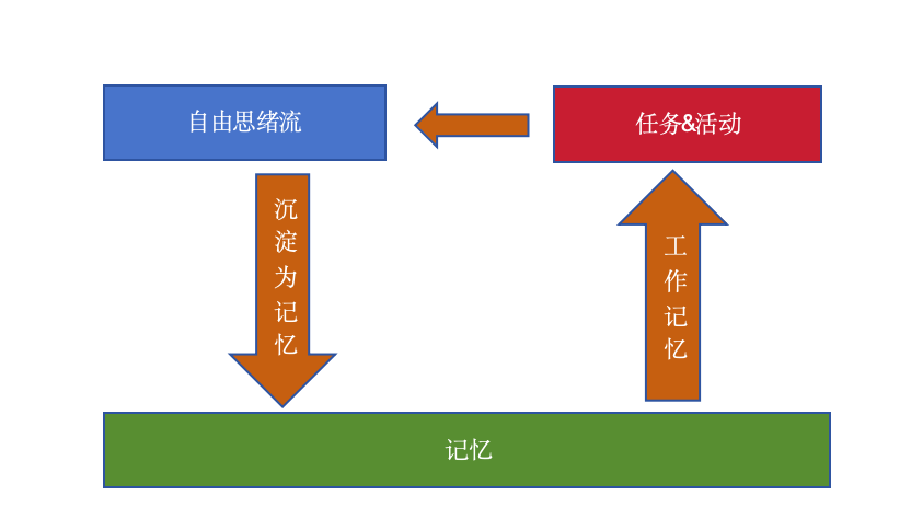 基于思维工程的agent框架（上篇）