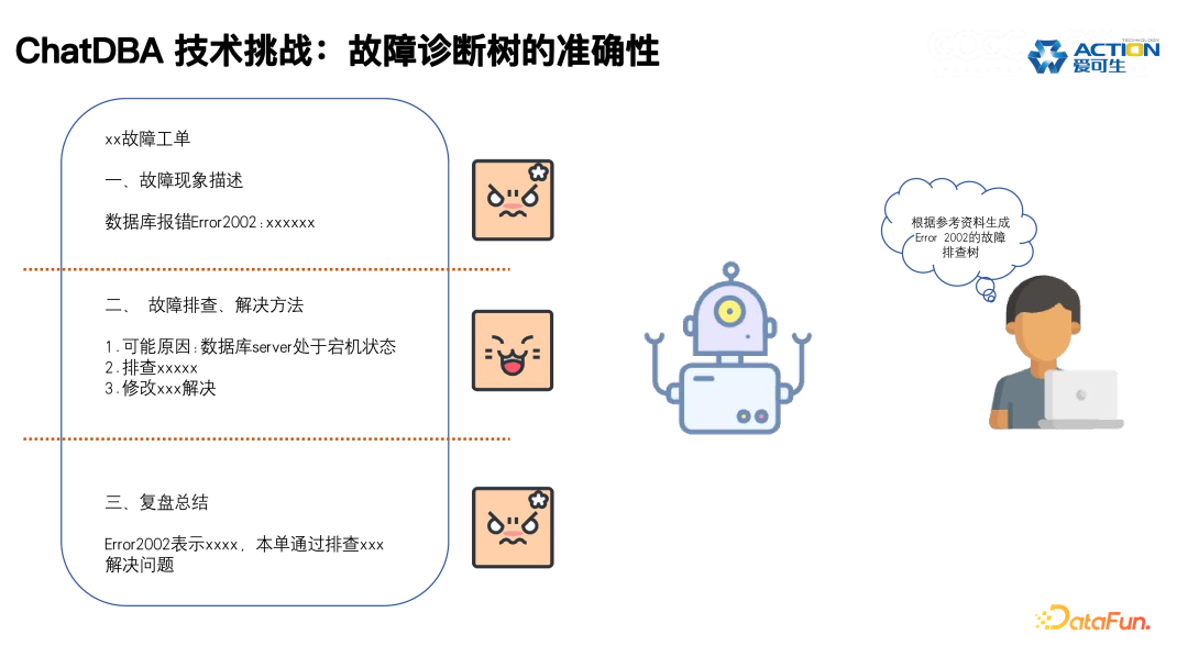 ChatDBA: 数据库根因分析智能助手的实践与应用 配图 6