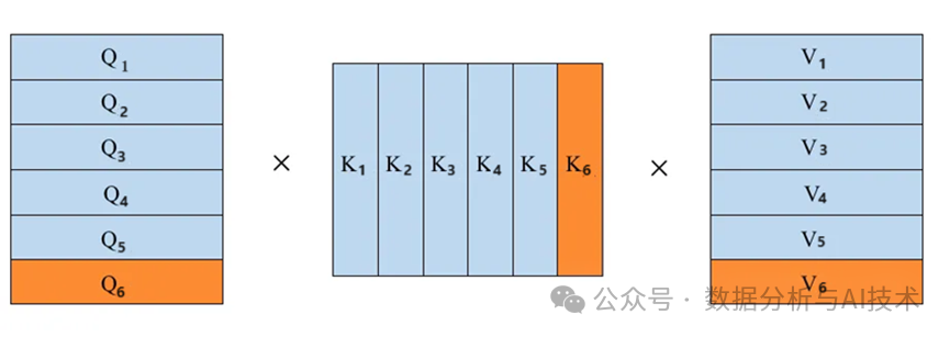 利用开源Ollama快速熟悉LLM设计方法（8. KV-cache） 配图 2