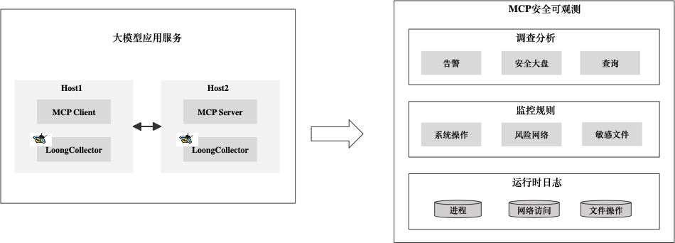 面对MCP"工具投毒"，我们该如何应对 配图 16