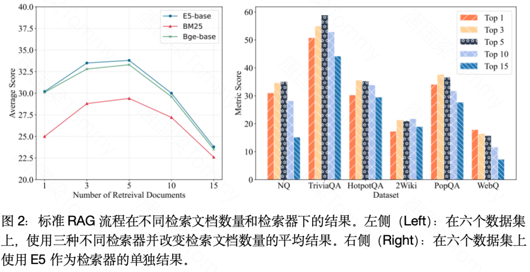 人民大学研究团队发布FlashRAG工具包，为RAG研究提供标准化高效解决方案，赋能研究全流程 配图 5