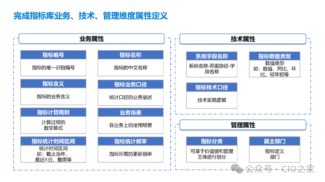 数据指标在银行业的应用实践 配图 10