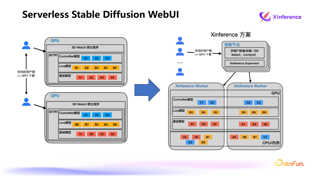 Xinference：企业级大模型推理和部署平台 配图 28