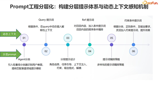 面向手机Agent的记忆系统工程:OPPO的Agentic-RAG实战与演进 配图 13