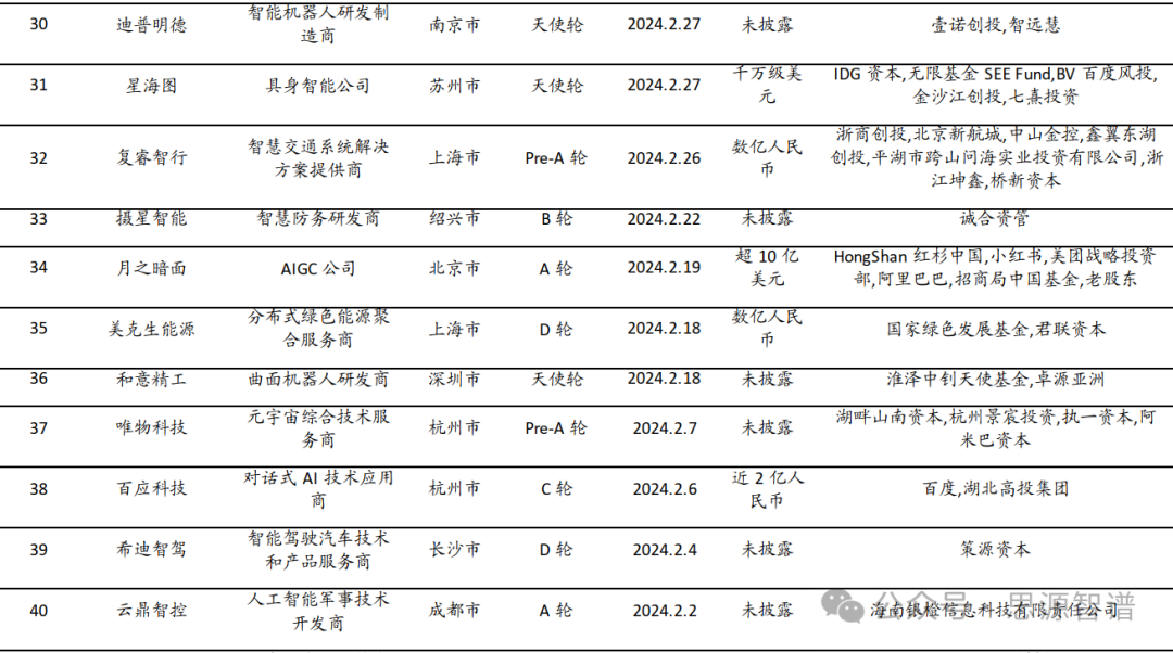 “AI+”赋能新质生产力-互联网行业军备竞赛 配图 16