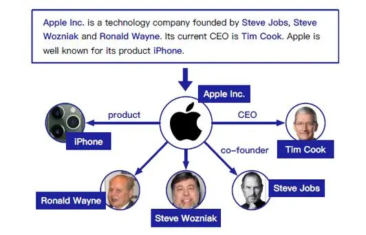 可运行代码示例