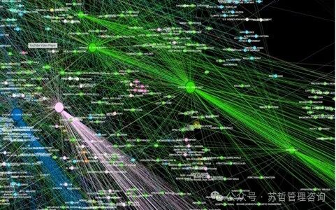 微软研究;CTO办公室-从本地到全局：一种基于图谱RAG 方法实现用于聚焦查询摘要 配图 3