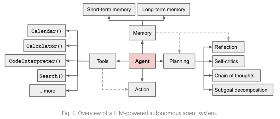论文导读 | Large Language Model based Multi-Agents的发展与挑战 配图 2