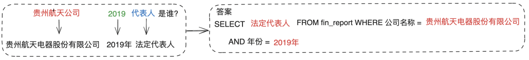 最新实践！如何基于 DB-GPT 搭建财报分析助手？ 配图 16