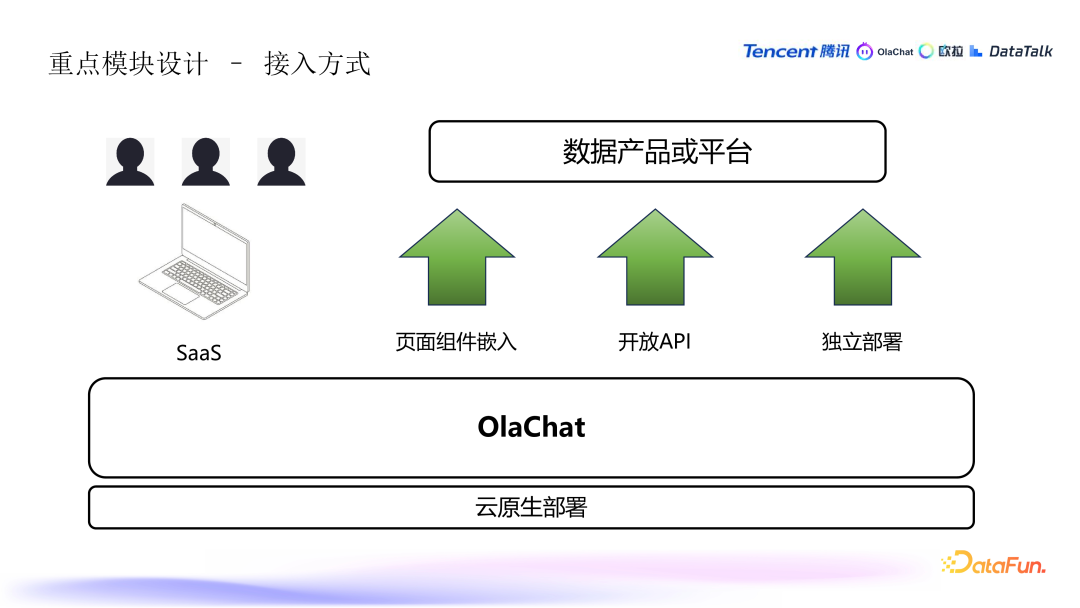 腾讯在 ABI 工程领域的探索与实践 配图 17