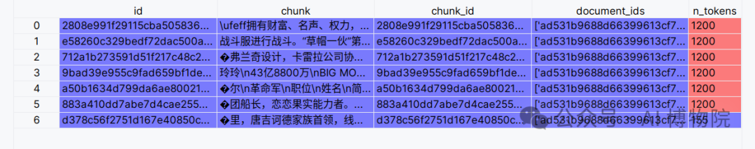 全网首发！小白也能读懂的GraphRAG知识图谱全流程解析，多图预警！ 配图 6