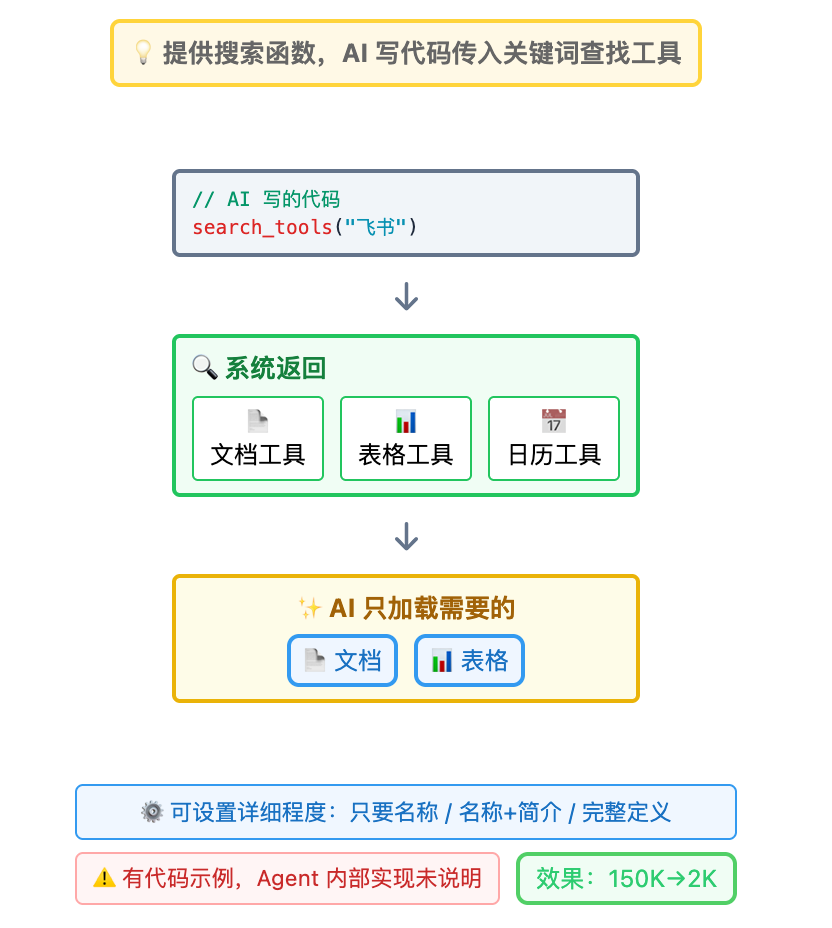 MCP上下文爆炸怎么办？Anthropic给出了新答案（图文示例） 配图 7